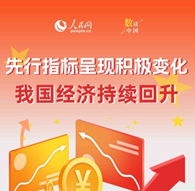 先行指標呈現積極變化