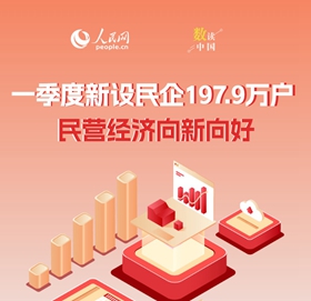 一季度民營經濟向新向好